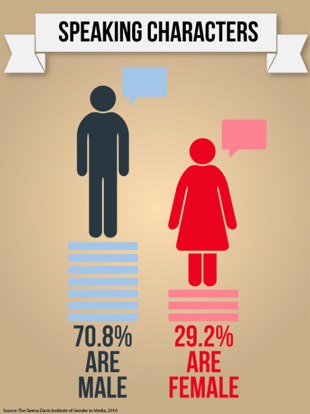 Gender Inequality For Women And Womens Development